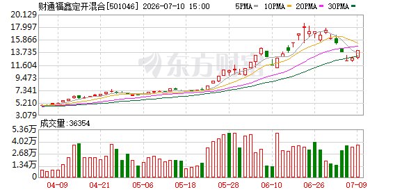 “看完就懂 一天赚几百”LOF套利攻略吸人眼球！专家：这不是普通人的“游戏”