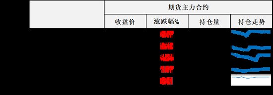 油价夜盘一度暴涨8%，美国总统特朗普：油价将在不久的将来“像石头一样”下跌